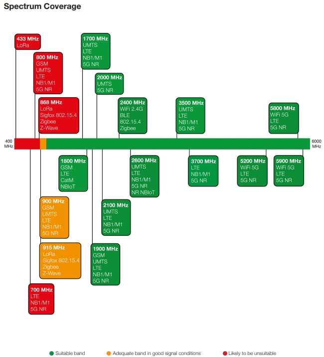 Siretta Alpha 11 Adhesive Flat Blade Antennas